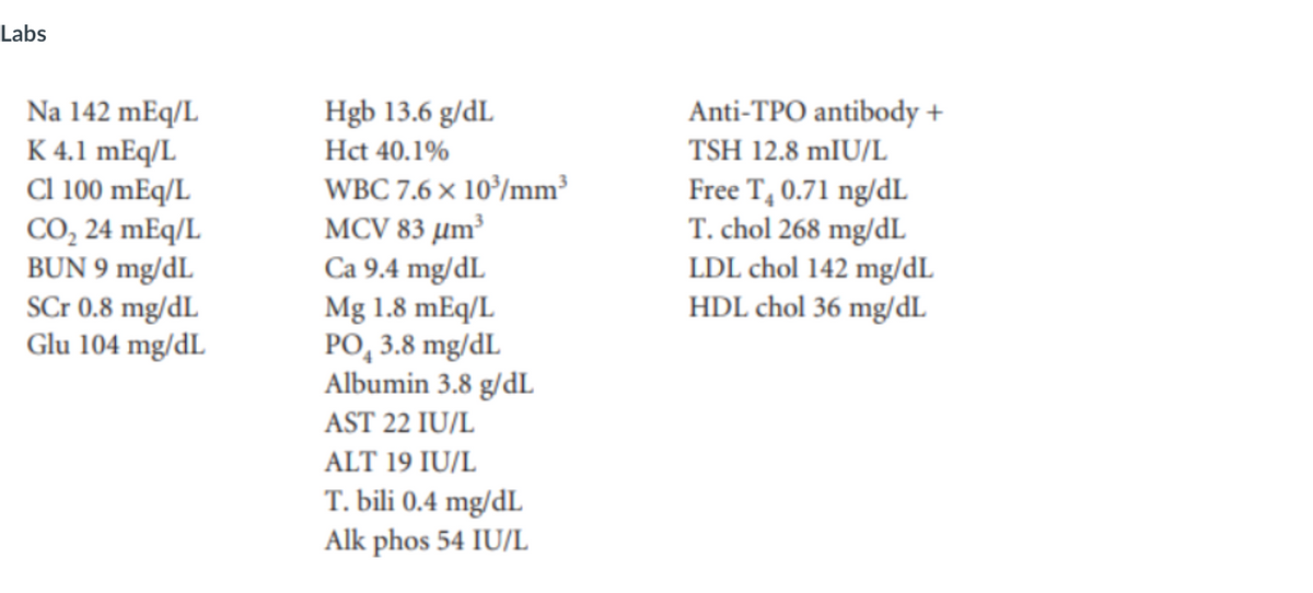 Labs
Na 142 mEq/L
K 4.1 mEq/L
Cl 100 mEq/L
CO₂ 24 mEq/L
BUN 9 mg/dL
SCr 0.8 mg/dL
Glu 104 mg/dL
Hgb 13.6 g/dL
Hct 40.1%
WBC 7.6 x 10³/mm³
MCV 83 µm³
Ca 9.4 mg/dL
Mg 1.8 mEq/L
PO 3.8 mg/dL
Albumin 3.8 g/dL
AST 22 IU/L
ALT 19 IU/L
T. bili 0.4 mg/dL
Alk phos 54 IU/L
Anti-TPO antibody +
TSH 12.8 mIU/L
Free T, 0.71 ng/dL
T. chol 268 mg/dL
LDL chol 142 mg/dL
HDL chol 36 mg/dL