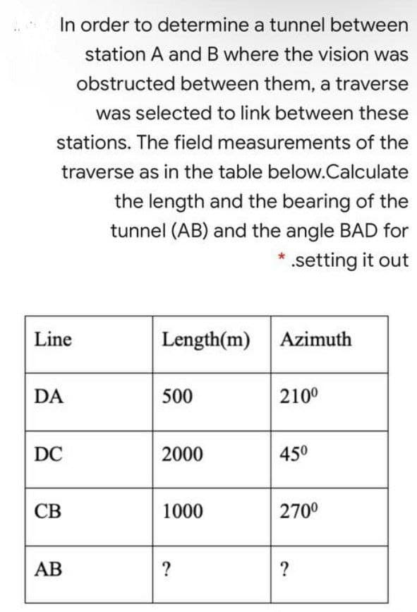 In order to determine a tunnel between
station A and B where the vision was
obstructed between them, a traverse
was selected to link between these
stations. The field measurements of the
traverse as in the table below.Calculate
the length and the bearing of the
tunnel (AB) and the angle BAD for
* .setting it out
Line
Length(m)
Azimuth
DA
500
2100
DC
2000
450
СВ
1000
2700
АВ
?
2,
