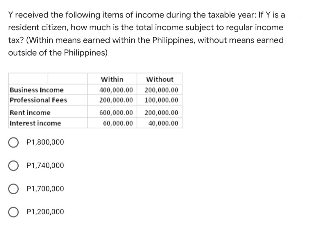 Y received the following items of income during the taxable year: If Y is a
resident citizen, how much is the total income subject to regular income
tax? (Within means earned within the Philippines, without means earned
outside of the Philippines)
Within
Without
Business Income
400,000.00
200,000.00
Professional Fees
200,000.00
100,000.00
Rent income
600,000.00
200,000.00
Interest income
60,000.00
40,000.00
O P1,800,000
O P1,740,000
O P1,700,000
O P1,200,000
