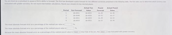 You are hired as a consultant to assess a firm's ability to forecast. The firm has developed a point forecast for two different currencies presented in the following table. The firm asks you to determine which currency we
forecasted with greater accuracy. Do not round intermediate calculations. Round your answers to two decimal places
Period
A
2
3
Yen Forecast
$0.0051
10,004
$0.0051
$0.0055
Actual Yen
Value
$0.0055
$0.0056
$0.0054
$0.0052
Pound
Forecast
$1.40
$1.55
$1.49
$1.52
Actual Pound
Value
$1.50
$1.57
$1.52
$1.56
The mean absolute forecast error as a percentage of the realized yen value is
The mean absolute forecast error as a percentage of the realized pound value is
Because the mean absolute forecast error as a percentage of the realized pound value is than that of the yen, the tel was forecasted with greater accuracy