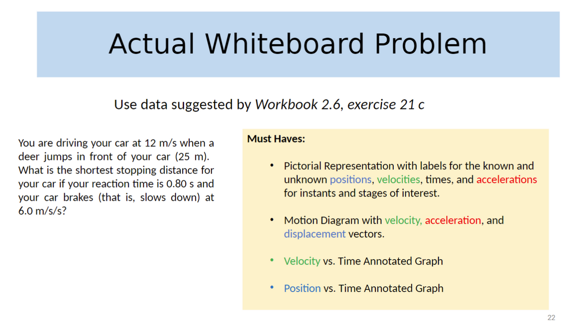 Actual Whiteboard Problem
Use data suggested by Workbook 2.6, exercise 21 c
You are driving your car at 12 m/s when a
deer jumps in front of your car (25 m).
What is the shortest stopping distance for
your car if your reaction time is 0.80 s and
your car brakes (that is, slows down) at
6.0 m/s/s?
Must Haves:
Pictorial Representation with labels for the known and
unknown positions, velocities, times, and accelerations
for instants and stages of interest.
Motion Diagram with velocity, acceleration, and
displacement vectors.
Velocity vs. Time Annotated Graph
Position vs. Time Annotated Graph
22