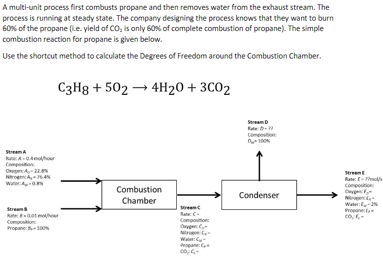 A multi-unit process first combusts propane and then removes water from the exhaust stream. The
process is running at steady state. The company designing the process knows that they want to burn
60% of the propane (i.e. yield of CO, is only 60% of complete combustion of propane). The simple
combustion reaction for propane is given below.
Use the shortcut method to calculate the Degrees of Freedom around the Combustion Chamber.
С3Н8 + 502
→ 4H20 + 3CO2
Stream D
Rate: D= ??
Composition:
Du= 100%
Stream A
Rate: A = 0.4 mol/hour
Composition:
Охувеn: A-22.8%
Nitrogen: Ay= 76.4 %
Water:Aw=0.8%
Stream E
Rate: E- ??mol/s
Composition:
Охудen: F,-
Nitrogen: Ey-
Water: Ew- 2%
Propane: Ep=
co,: E-
Combustion
Condenser
Chamber
Stream C
Stream B
Rate: C-
Rate: 8 = 0.01 mol/hour
Composition:
Propane: Bp= 100%
Composition:
Oxygen: Co=
Nitrogen: Cy-
Water: Cw-
Propane: C,=
co:C-
