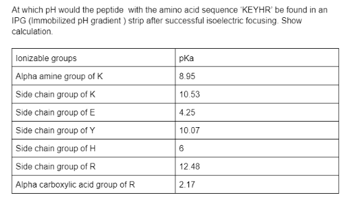 At which pH would the peptide with the amino acid sequence 'KEYHR' be found in an
IPG (Immobilized pH gradient) strip after successful isoelectric focusing. Show
calculation.
lonizable groups
Alpha amine group of K
Side chain group of K
Side chain group of E
Side chain group of Y
Side chain group of H
Side chain group of R
Alpha carboxylic acid group of R
pka
8.95
10.53
4.25
10.07
6
12.48
2.17