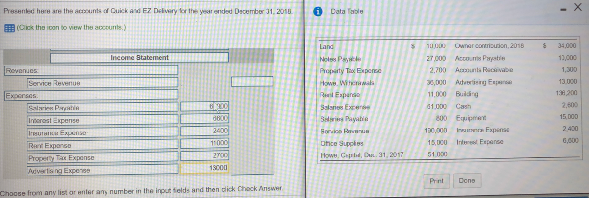 Presented here are the accounts of Quick and EZ Delivery for the year ended December 31, 2018.
Data Table
E (Click the icon to view the accounts.)
Land
%24
10,000
Owner contribution, 2018
$
34,000
Income Statement
Notes Payable
27,000
Accounts Payable
10,000
Revenues:
Property Tax Expense
2,700
Accounts Receivable
1,300
Service Revenue
Howe, Withdrawals
36,000 Advertising Expense
13,000
136,200
Expenses:
Salaries Payable
Interest Expense
Insurance Expense -
Rent Expense
Rent Expense
11,000
Building
6 200
Salaries Expense
61,000
Cash
2,600
6600
Salaries Payable
800 Equipment
15,000
2400
Service Revenue
190,000
Insurance Expense
2,400
11000
Office Supplies
15,000
Interest Expense
6,600
2700
Howe, Capital, Dec. 31, 2017
51,000
Property Tax Expense
Advertising Expense
13000
Print
Done
Choose from any list or enter any number in the input fields and then click Check Answer.
