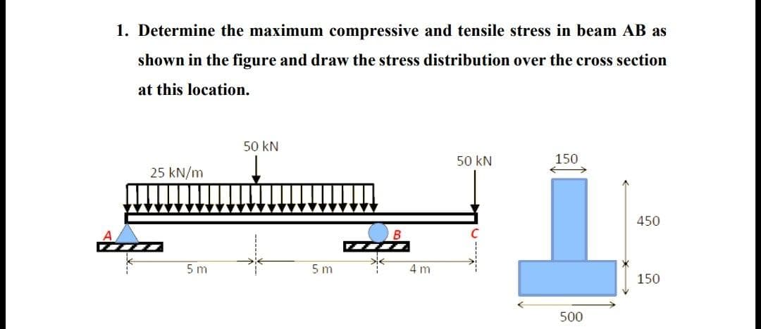 1. Determine the maximum compressive and tensile stress in beam AB as
shown in the figure and draw the stress distribution over the cross section
at this location.
25 kN/m
5m
50 KN
5m
4 m
50 KN
150
500
450
150