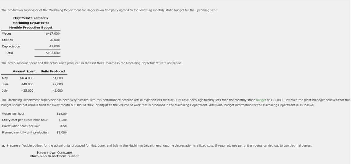 The production supervisor of the Machining Department for Hagerstown Company agreed to the following monthly static budget for the upcoming year:
Hagerstown Company
Machining Department
Monthly Production Budget
Wages
Utilities
Depreciation
Total
$417,000
28,000
47,000
$492,000
The actual amount spent and the actual units produced in the first three months in the Machining Department were as follows:
Amount Spent Units Produced
May
June
July
$464,000
448,000
425,000
51,000
47,000
42,000
The Machining Department supervisor has been very pleased with this performance because actual expenditures for May-July have been significantly less than the monthly static budget of 492,000. However, the plant manager believes that the
budget should not remain fixed for every month but should "flex" or adjust to the volume of work that is produced in the Machining Department. Additional budget information for the Machining Department is as follows:
Wages per hour
Utility cost per direct labor hour
Direct labor hours per unit
Planned monthly unit production
$15.00
$1.00
0.50
56,000
a. Prepare a flexible budget for the actual units produced for May, June, and July in the Machining Department. Assume depreciation is a fixed cost. If required, use per unit amounts carried out to two decimal places.
Hagerstown Company
Machining Department Budget
