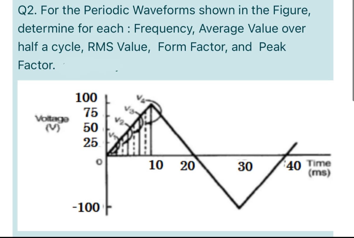 Q2. For the Periodic Waveforms shown in the Figure,
determine for each : Frequency, Average Value over
half a cycle, RMS Value, Form Factor, and Peak
Factor.
100
75
Voltage
(V
50
25
20
40 Time
(ms)
10
30
-100
