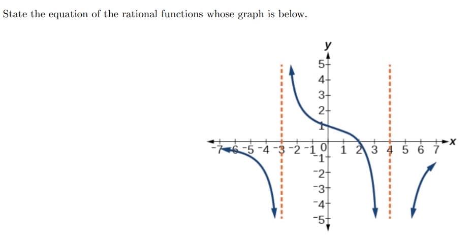 State the equation of the rational functions whose graph is below.
y
5+
4+
3+
2+
432
H
+X
76-5-4-3-2-10 1 2 3 4 5 6 7
1+
-2+
-3+
-4+
-5t