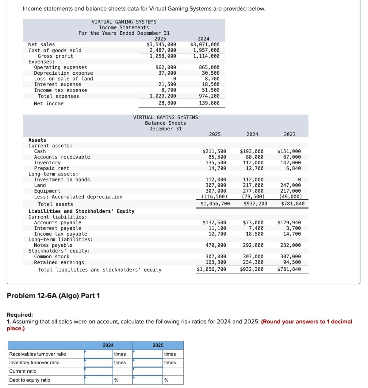 Income statements and balance sheets data for Virtual Gaming Systems are provided below.
VIRTUAL GAMING SYSTEMS
Income Statements
For the Years Ended December 31
Net sales
Cost of goods sold
Gross profit
Expenses:
Operating expenses
Depreciation expense
Loss on sale of land
Interest expense
Income tax expense
Total expenses
Net income
2025
$3,545,000
2024
$3,071,000
2,487,000
1,957,000
1,058,000
1,114,000
962,000
865,000
37,000
30,500
0
8,700
21,500
18,500
8,700
51,500
1,029,200
974,200
139,800
28,800
VIRTUAL GAMING SYSTEMS
Balance Sheets
December 31
2025
2024
2023
Assets
Current assets:
Cash
Accounts receivable
Inventory
Prepaid rent
Long-term assets:
Investment in bonds
Land
Equipment
$211,500
85,500
$193,000
88,000
135,500
112,000
$151,000
67,000
142,000
14,700
12,700
6,840
112,000
112,000
0
307,000
217,000
247,000
307,000
277,000
217,000
Less: Accumulated depreciation
(116,500)
(79,500)
(49,000)
Total assets
$1,056,700
$932,200
$781,840
Liabilities and Stockholders' Equity
Current liabilities:
Accounts payable
$132,600
$73,000
$129,940
Interest payable
11,100
7,400
3,700
Income tax payable
12,700
18,500
14,700
Long-term liabilities:
Notes payable
470,000
292,000
232,000
Stockholders' equity:
Common stock
307,000
307,000
307,000
Retained earnings
123,300
234,300
94,500
Total liabilities and stockholders' equity
$1,056,700
$932,200
$781,840
Problem 12-6A (Algo) Part 1
Required:
1. Assuming that all sales were on account, calculate the following risk ratios for 2024 and 2025: (Round your answers to 1 decimal
place.)
Receivables turnover ratio
Inventory turnover ratio
Current ratio
Debt to equity ratio
2024
2025
times
times
times
times
%
%