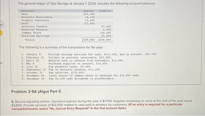 27
es
The general ledger of Zips Storage at January 1, 2024, Includes the following account balances:
Credits
Accounts
Cash
Accounts Receivable
Prepaid Insurance
Land
Accounts Payable
Deferred Revenue
Common Stock
Retained Earnings
Totaln
Debits
$25,300
16,100
13,400
155,000
$7,400
6,500
150,000
45,900
$209,800 $209,800
The following is a summary of the transactions for the year:
1. January 9
2. February 12
3. April 25
4. May 6
5. July 15.
6. September 10
7. October 31
8. November 20
9. December 30
Provide storage services for cash, $141,100, and on account, $55,700.
Collect on accounts receivable, $52,200.
Receive cash in advance from customers, $13,600.
Purchase supplies on account, $10,600.
Pay property taxes, $9,200.
Pay on accounts payable, $12,100.
Pay salaries, $130,600.
Issue shares of common stock in exchange for $34,000 cash.
Pay $3,500 cash dividends to stockholders.
Problem 3-9A (Algo) Part 5
5. Record adjusting entries. Insurance expired during the year is $7,700. Supplies remaining on hand at the end of the year equal
$3,600. Provide services of $12,500 related to cash paid in advance by customers. (If no entry is required for a particular
transaction/event, select "No Journal Entry Required" in the first account field.)
