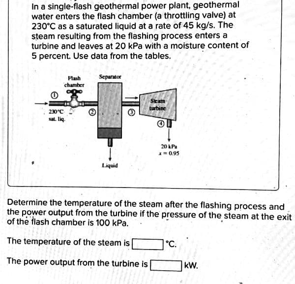 In a single-flash geothermal power plant, geothermal
water enters the flash chamber (a throttling valve) at
230°C as a saturated liquid at a rate of 45 kg/s. The
steam resulting from the flashing process enters a
turbine and leaves at 20 kPa with a moisture content of
5 percent. Use data from the tables.
Flash
chamber
230°C
sat. liq.
~
Separator
Liquid
Steam
turbine
4
20 kPa
x=0.95
Determine the temperature of the steam after the flashing process and
the power output from the turbine if the pressure of the steam at the exit
of the flash chamber is 100 kPa.
The temperature of the steam is
The power output from the turbine is
°C.
kW.
