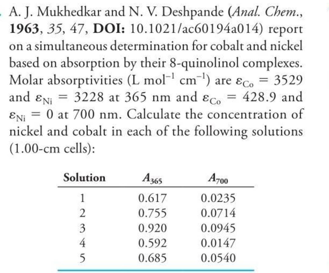 report
A. J. Mukhedkar and N. V. Deshpande (Anal. Chem.,
1963, 35, 47, DOI: 10.1021/ac60194a014)
on a simultaneous determination for cobalt and nickel
based on absorption by their 8-quinolinol complexes.
Molar absorptivities (L mol¹ cm¹) are &c. = 3529
and &N= 3228 at 365 nm and &c. = 428.9 and
EN = 0 at 700 nm. Calculate the concentration of
nickel and cobalt in each of the following solutions
(1.00-cm cells):
Solution
1
2
3
4
5
A365
0.617
0.755
0.920
0.592
0.685
A700
0.0235
0.0714
0.0945
0.0147
0.0540
