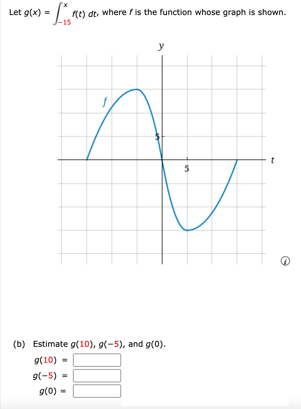Let g(x)
=
'x
f(t) dt, where f is the function whose graph is shown.
-15
y
f
q
5
(b) Estimate g(10), g(-5), and g(0).
g(10) =
g(-5) =
g(0) :
=
t