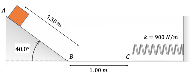A
40.0⁰
1.50 m
B
1.00 m
C
900 N/m
wwwwwww
k
=