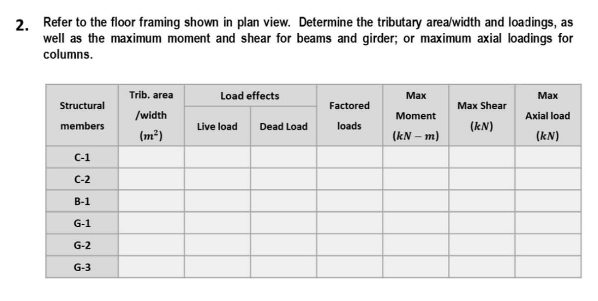 2. Refer to the floor framing shown in plan view. Determine the tributary area/width and loadings, as
well as the maximum moment and shear for beams and girder; or maximum axial loadings for
columns.
Trib. area
Load effects
Мax
Маx
Structural
Factored
Max Shear
/width
Moment
Axial load
members
Live load
Dead Load
loads
(kN)
(m²)
(kN – m)
(kN)
С-1
C-2
В-1
G-1
G-2
G-3
