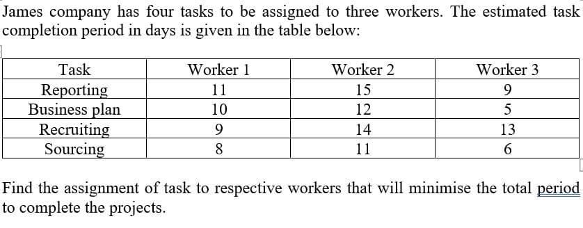 James company has four tasks to be assigned to three workers. The estimated task
completion period in days is given in the table below:
Task
Worker 1
Worker 2
Worker 3
Reporting
Business plan
Recruiting
Sourcing
11
15
9
10
12
9.
14
13
8.
11
6.
Find the assignment of task to respective workers that will minimise the total period
to complete the projects.

