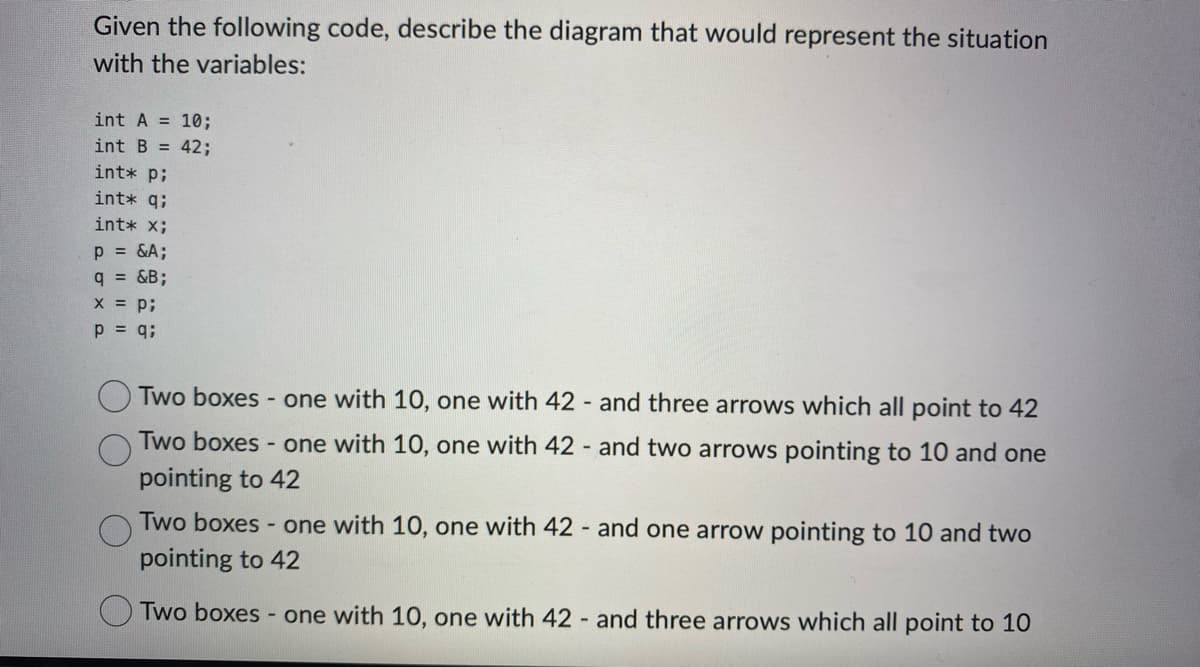 Given the following code, describe the diagram that would represent the situation
with the variables:
int A = 10;
int B = 42;
int* p;
int* q;
int* x;
p = &A;
q = &B;
x = p;
p = q;
Two boxes - one with 10, one with 42- and three arrows which all point to 42
Two boxes - one with 10, one with 42 - and two arrows pointing to 10 and one
pointing to 42
Two boxes - one with 10, one with 42- and one arrow pointing to 10 and two
pointing to 42
Two boxes - one with 10, one with 42 - and three arrows which all point to 10