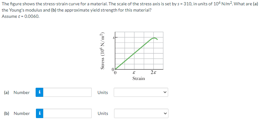 The figure shows the stress-strain curve for a material. The scale of the stress axis is set by s = 310, in units of 10Ó N/m². What are (a)
the Young's modulus and (b) the approximate yield strength for this material?
Assume e = 0.0060.
28
Strain
(a) Number
i
Units
(b) Number
Units
>
Stress (10° N/m?)
