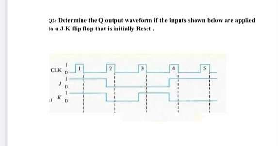 Q2: Determine the Q output waveform if the inputs shown below are applied
to a J-K flip flop that is initially Reset.
2
3.

