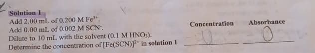 Solution 1
Add 2.00 mL of 0.200 M Fe³+.
Add 0.00 mL of 0.002 M SCN".
Dilute to 10 mL with the solvent (0.1 M HNO3).
Determine the concentration of [Fe(SCN)]2+ in solution 1
Concentration Absorbance