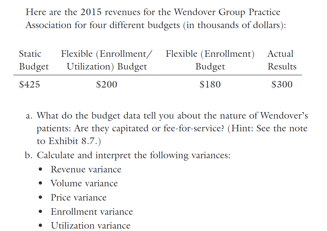 Here are the 2015 revenues for the Wendover Group Practice
Association for four different budgets (in thousands of dollars):
Static
Budget
Flexible (Enrollment/
Flexible (Enrollment)
Actual
Utilization) Budget
Budget
Results
$425
$200
$180
$300
a. What do the budget data tell you about the nature of Wendover's
patients: Are they capitated or fee-for-service? (Hint: See the note
to Exhibit 8.7.)
b. Calculate and interpret the following variances:
Revenue variance
. Volume variance
•
Price variance
Enrollment variance
Utilization variance