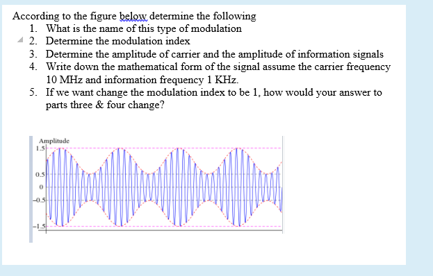 According to the figure below determine the following
1. What is the name of this type of modulation
- 2. Determine the modulation index
3. Determine the amplitude of carrier and the amplitude of information signals
4. Write down the mathematical form of the signal assume the carrier frequency
10 MHz and information frequency 1 KHz.
5. If we want change the modulation index to be 1, how would your answer to
parts three & four change?
Amplitude
1.5
0.5
-0.5
