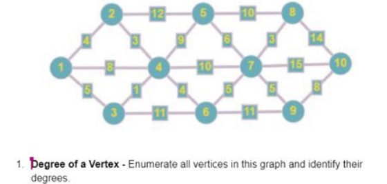 2
5
10
6
5
10
11
16
9
14
10
1. Degree of a Vertex - Enumerate all vertices in this graph and identify their
degrees.