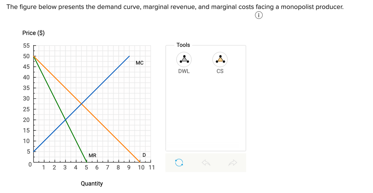 The figure below presents the demand curve, marginal revenue, and marginal costs facing a monopolist producer.
Price ($)
.Å.
MC
DWL
XL
MR
D
9 10 11
55
50
45
40
35
30
25
20
15
10
LO
5
0
1 2
3
4
LO
5
6
Quantity
7
8
Tools
CS