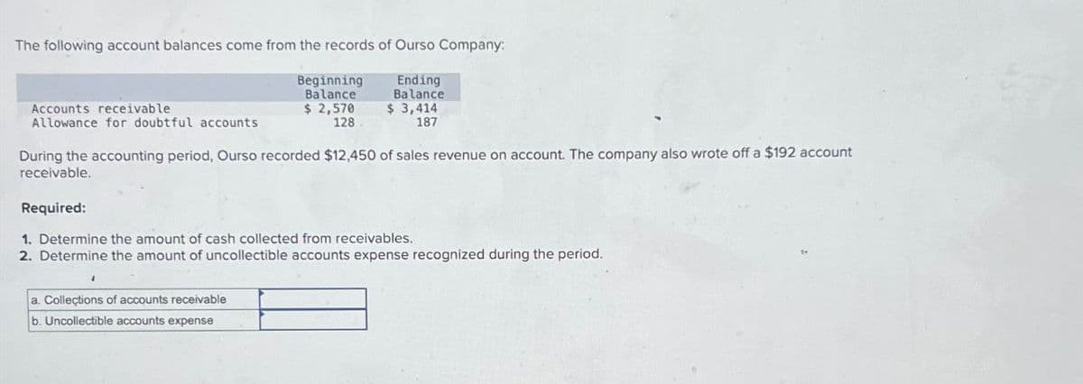 The following account balances come from the records of Ourso Company:
Beginning
Balance
Ending
Balance
Accounts receivable
Allowance for doubtful accounts
$ 2,570
128
$ 3,414
187
During the accounting period, Ourso recorded $12,450 of sales revenue on account. The company also wrote off a $192 account
receivable.
Required:
1. Determine the amount of cash collected from receivables.
2. Determine the amount of uncollectible accounts expense recognized during the period.
a. Collections of accounts receivable
b. Uncollectible accounts expense