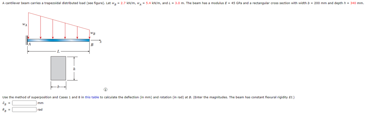 A cantilever beam carries a trapezoidal distributed load (see figure). Let wg = 2.7 kN/m, WA = 5.4 kN/m, and L = 3.0 m. The beam has a modulus E = 45 GPa and a rectangular cross section with width b = 200 mm and depth h = 340 mm.
WA
8B =
A
h
rad
WB
B
Use the method of superposition and Cases 1 and 8 in this table to calculate the deflection (in mm) and rotation (in rad) at B. (Enter the magnitudes. The beam has constant flexural rigidity EI.)
mm
x