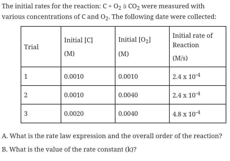 The initial rates for the reaction: C+ O₂ à CO₂ were measured with
various concentrations of C and O₂. The following date were collected:
Initial rate of
Initial [C]
Initial [0₂]
Trial
Reaction
(M)
(M)
(M/s)
1
0.0010
0.0010
2.4 x 10-4
2
0.0010
0.0040
2.4 x 10-4
3
0.0020
0.0040
4.8 x 10-4
A. What is the rate law expression and the overall order of the reaction?
B. What is the value of the rate constant (k)?