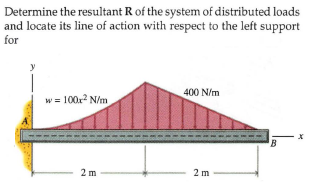Determine the resultant R of the system of distributed loads
and locate its line of action with respect to the left support
for
400 N/m
w = 100.2 N/m
2 m
2 m
