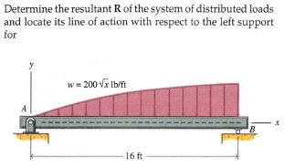 Determine the resultant R of the system of distributed loads
and locate its line of action with respect to the left support
for
w= 200 VE Ib/it
B.
16 ft
