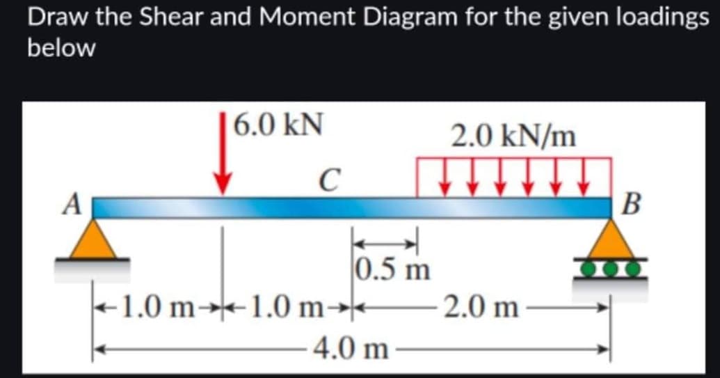 Draw the Shear and Moment Diagram for the given loadings
below
A
6.0 kN
с
1.0 m→1.0 m
0.5 m
4.0 m
2.0 kN/m
2.0 m
B
10