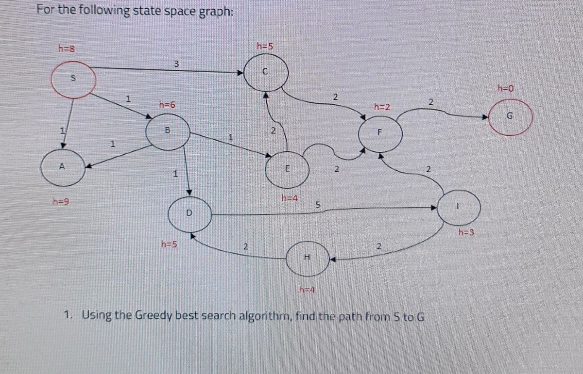 For the following state space graph:
h=5
h=8
S.
h=D0
2
2.
h=6
h=2
B.
2
h=4
h=9
D
h=3
h=5
21
h=D4
1. Using the Greedy best search algorithm, find the path from S to G
21
