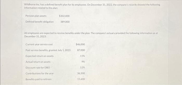 Wildhorse Inc. has a defined benefit plan for its employees. On December 31, 2022, the company's records showed the following
information related to the plan:
Pension plan assets
Defined benefit obligation
All employees are expected to receive benefits under the plan. The company's actuary provided the following information as at
December 31, 2023:
$302.000
389,000
Current year service cost
Past service benefits, granted July 1, 2023
Expected return on assets
Actual return on assets
Discount rate for DBO
Contributions for the year
Benefits paid to retirees
$46,000
87,000
11%
9%
11%
36,500
15,600