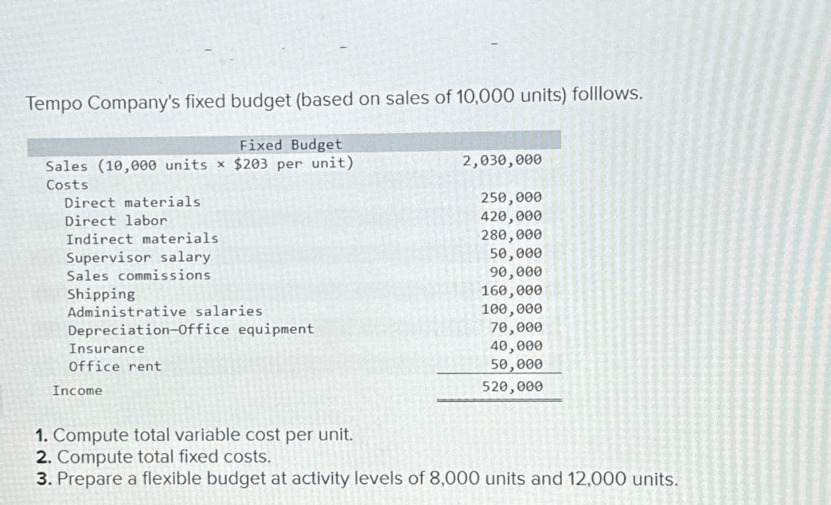 Tempo Company's fixed budget (based on sales of 10,000 units) folllows.
Fixed Budget
Sales (10,000 units x $203 per unit)
Costs
Direct materials
Direct labor
Indirect materials
Supervisor salary
Sales commissions
Shipping
Administrative
salaries
Depreciation-Office equipment
Insurance
Office rent
Income
2,030,000
250,000
420,000
280,000
50,000
90,000
160,000
100,000
70,000
40,000
50,000
520,000
1. Compute total variable cost per unit.
2. Compute total fixed costs.
3. Prepare a flexible budget at activity levels of 8,000 units and 12,000 units.