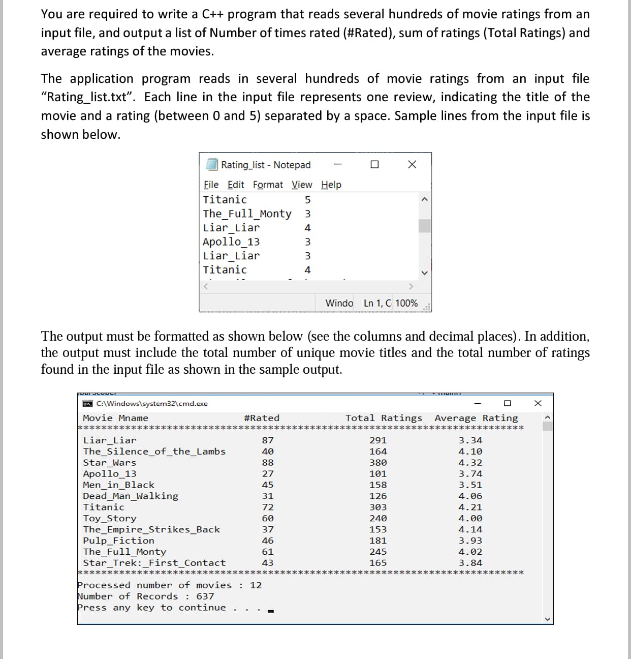 You are required to write a C++ program that reads several hundreds of movie ratings from an
input file, and output a list of Number of times rated (#Rated), sum of ratings (Total Ratings) and
average ratings of the movies.
The application program reads in several hundreds of movie ratings from an input file
"Rating_list.txt". Each line in the input file represents one review, indicating the title of the
movie and a rating (between 0 and 5) separated by a space. Sample lines from the input file is
shown below.
Rating_list - Notepad
File Edit Format View Help
Titanic
The_Full_Monty 3
Liar_Liar
Apollo_13
Liar_Liar
Titanic
4
3
4
Windo Ln 1, C 100%
The output must be formatted as shown below (see the columns and decimal places). In addition,
the output must include the total number of unique movie titles and the total number of ratings
found in the input file as shown in the sample output.
A. C:\Windows\system32\cmd.exe
Movie Mname
#Rated
Total Ratings Average Rating
*************
***********
*************
Liar_Liar
The_Silence_of_the_Lambs
Star_Wars
Apollo_13
Men_in_Black
Dead_Man_Walking
Titanic
87
291
3.34
40
164
4.10
380
101
88
4.32
27
3.74
45
158
3.51
31
126
4.06
72
303
4.21
Toy_Story
The_Empire_strikes_Back
Pulp_Fiction
The_Full_Monty
Star_Trek:_First_Contact
********************
60
240
4.00
37
153
4.14
46
181
3.93
61
245
4.02
43
165
3.84
*********
Processed number of movies : 12
Number of Records : 637
Press any key to continue
