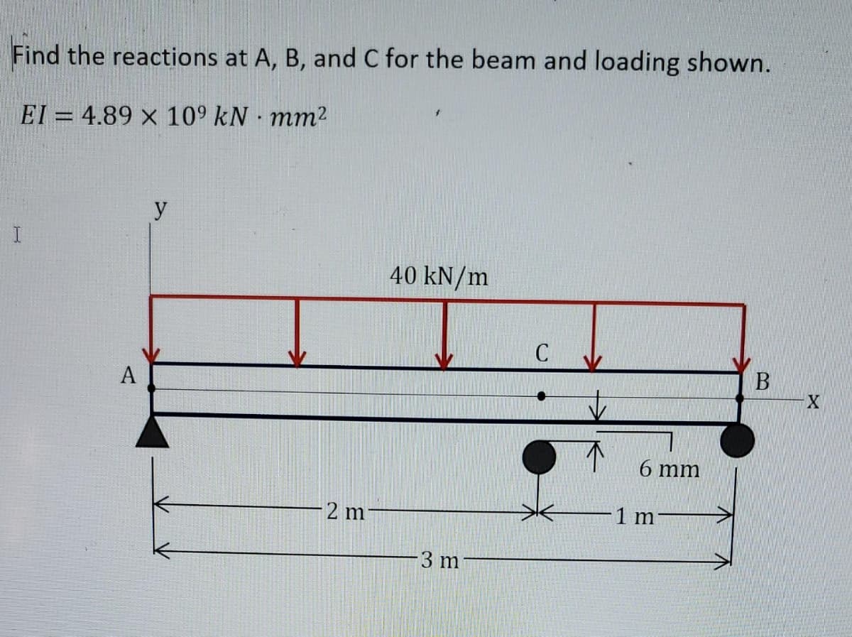 Find the reactions at A, B, and C for the beam and loading shown.
EI = 4.89 × 10° kN mm2
y
40 kN/m
C
6 mm
2 m
1 m
3 m
