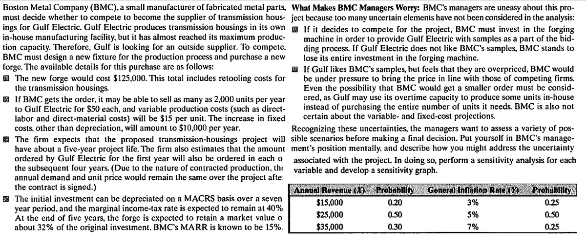 Boston Metal Company (BMC), a small manufacturer of fabricated metal parts, What Makes BMC Managers Worry: BMC's managers are uneasy about this
must decide wvhether to compete to become the supplier of transmission hous- ject because too many uncertain elements have not been considered in the analysis:
ings for Gulf Electric. Gulf Electric produces transmission housings in its own R If it decides to compete for the project, BMC must invest in the forging
in-house manufacturing facility, but it has almost reached its maximum produc-
tion capacity. Therefore, Gulf is looking for an outside supplier. To compete,
BMC must design a new fixture for the production process and purchase a new
forge. The available details for this purchase are as follows:
E The new forge would cost $125,000. This total includes retooling costs for
the transmission housings.
E If BMC gets the order, it may be able to sell as many as 2,000 units per year
to Gulf Electric for $50 each, and variable production costs (such as direct-
labor and direct-material costs) will be $15 per unit. The increase in fixed
costs, other than depreciation, will amount to $10,000 per year.
E The firm expects that the proposed transmission-housings project will sible scenarios before making a final decision. Put yourself in BMC's manage-
have about a five-year project life. The firm also estimates that the amount ment's position mentally, and describe how you might address the uncertainty
ordered by Gulf Electric for the first year will also be ordered in each o
the subsequent four years. (Due to the nature of contracted production, the
annual demand and unit price would remain the same over the project afte:
the contract is signed.)
E The initial investment can be depreciated on a MACRS basis over a seven
year period, and the marginal income-tax rate is expected to remain at 40%
At the end of five years, the forge is expected to retain a market value o
about 32% of the original investment. BMC's MARR is known to be 15%.
pro-
machine in order to provide Gulf Electric wvith samples as a part of the bid-
ding process. If Gulf Electric does not like BMC's samples, BMC stands to
lose its entire investment in the forging machine.
E If Gulf likes BMC's samples, but feels that they are overpriced, BMC would
be under pressure to bring the price in line with those of competing firms.
Even the possibility that BMC would get a smaller order must be consid-
cred, as Gulf may use its overtime capacity to produce some units in-house
instead of purchasing the entire number of units it needs. BMC is also not
certain about the variable- and fixed-cost projections.
Recognizing these uncertainties, the managers want to assess a variety of pos-
associated with the project. In doing so, perform a sensitivity analysis for each
variable and develop a sensitivity graph.
Annual Revenue (X Probability
Gonerainflalilon Rate (Y)
Probablity
$15,000
0.20
3%
0.25
$25,000
0.50
5%
0.50
$35,000
0.30
7%
0.25
