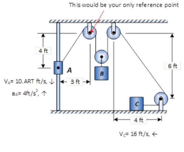 4 ft
VA= 10.ART ft/s,
BA= 4ft/s², ↑
This would be your only reference point
4/12
A
3 ft
B
C
4 ft
V= 16 ft/s, ←
6 ft