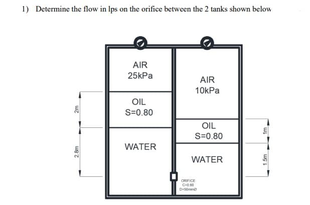 1) Determine the flow in Ips on the orifice between the 2 tanks shown below
AIR
25kPa
AIR
10kPa
OIL
S=0.80
OIL
S=0.80
WATER
WATER
ORIFICE
C0 60
D-50mmo
2,8m
2m
1.5m
WL
