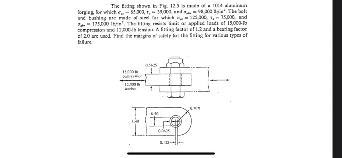 The fitting shown in Fig. 12.5 is made of a 1014 aluminum
forging, for which ₁ = 65,000, t = 39,000, and abr = 98,000 lb/in². The bolt
and bushing are made of steel for which σ = 125,000, = 75,000, and
abr 175,000 lb/in². The fitting resists limit or applied loads of 15,000-lb
compression and 12,000-lb tension. A fitting factor of 1.2 and a bearing factor
of 2.0 are used. Find the margins of safety for the fitting for various types of
failure.
15,000 lb
compression
12.000 lb
tension
0.5625
1.40
().50
0.0625
0.125-
0.70R
