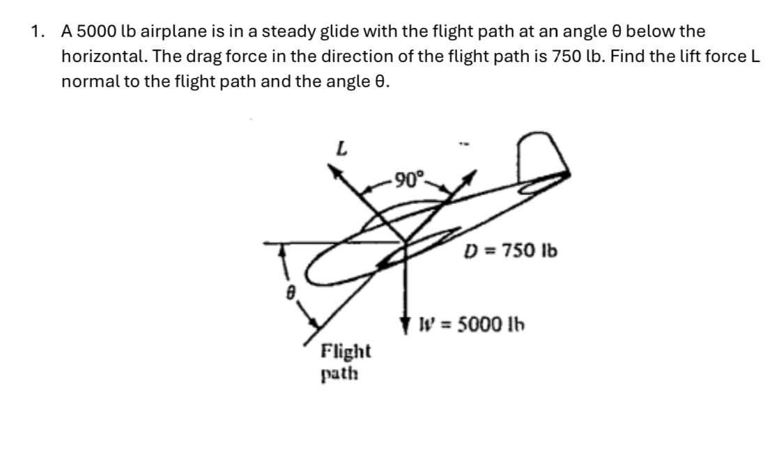 1. A 5000 lb airplane is in a steady glide with the flight path at an angle 0 below the
horizontal. The drag force in the direction of the flight path is 750 lb. Find the lift force L
normal to the flight path and the angle 0.
L
-90°
D = 750 lb
W = 5000 lb
Flight
path
