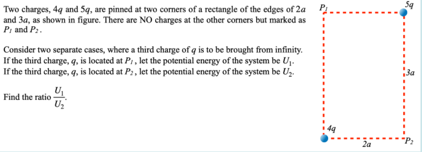 59
Two charges, 4g and 5q, are pinned at two corners of a rectangle of the edges of 2a P.
and 3a, as shown in figure. There are NO charges at the other corners but marked as
Pi and P2.
Consider two separate cases, where a third charge of q is to be brought from infinity.
If the third charge, q, is located at P1 , let the potential energy of the system be Uj.
If the third charge, q, is located at P2 , let the potential energy of the system be U,.
3a
U1
Find the ratio -
Uz
4q
2a
"P2
