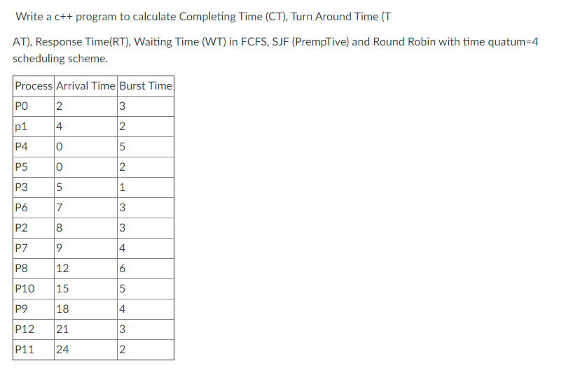Write a c++ program to calculate Completing Time (CT), Turn Around Time (T
AT), Response Time(RT), Waiting Time (WT) in FCFS, SJF (PrempTive) and Round Robin with time quatum=4
scheduling scheme.
Process Arrival Time Burst Time
PO
2
3
p1
4
2
P4
P5
P3
5
1
P6
7
P2
8
P7
9
4
P8
12
6
P10
15
P9
18
P12
21
P11
24
3.
3.
5.
