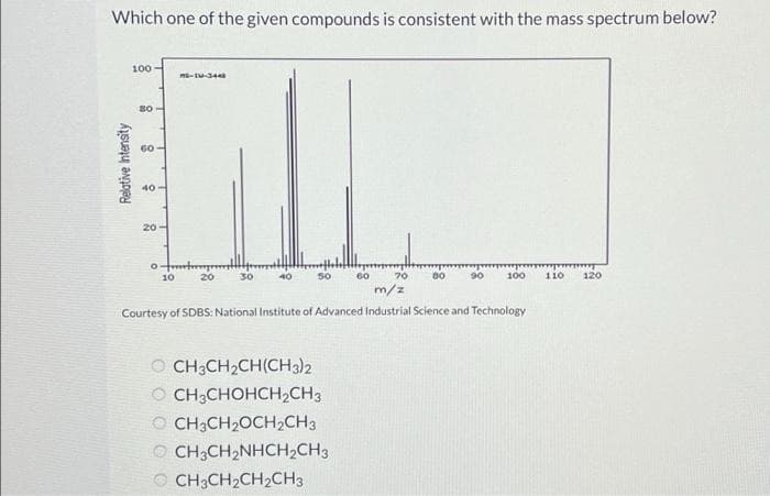 Which one of the given compounds is consistent with the mass spectrum below?
Relative Intensity
100
80
60
40
20
MG-IM-3440
ofm
10
O
20
30
60
CH3CH₂CH(CH3)2
CH3CHOHCH₂CH3
CH3CH₂OCH₂CH3
CH3CH₂NHCH₂CH3
CH3CH₂CH₂CH3
80
wwwwwwwwww
90
70
m/z
Courtesy of SDBS: National Institute of Advanced Industrial Science and Technology
100
www.
110
120