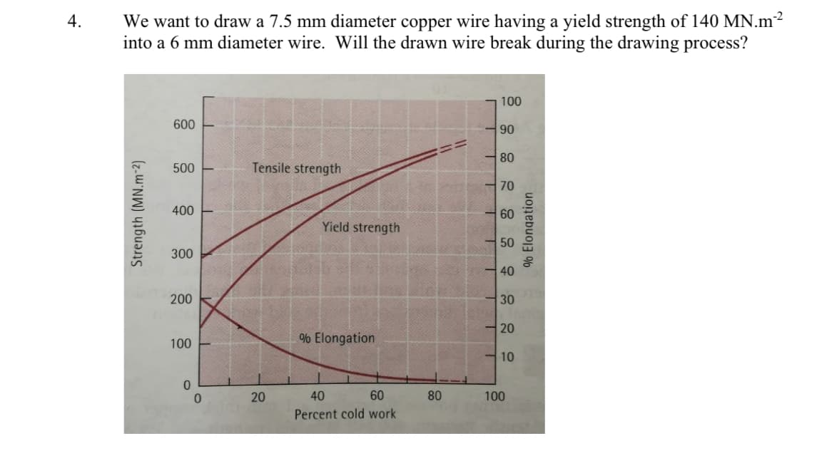 4.
We want to draw a 7.5 mm diameter copper wire having a yield strength of 140 MN.m²²
into a 6 mm diameter wire. Will the drawn wire break during the drawing process?
Strength (MN.m-2)
600
500
400
300
200
100
0
0
Tensile strength
20
Yield strength
% Elongation
60
40
Percent cold work
80
100
90
80
70
60
50
40
30
20
10
100
% Elongation