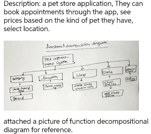 Description: a pet store application, They can
book appointments through the app, see
prices based on the kind of pet they have,
select location.
Outagery
2
Chelk typery
Beseed
functional decomposition diagram.
Pet appoint-
ment Systen
[location
[check years
I
Shop
J
check shops
blyckon wor
I
price
Show
PROCES
all shops
Came
egne
attached a picture of function decompositional
diagram for reference.
