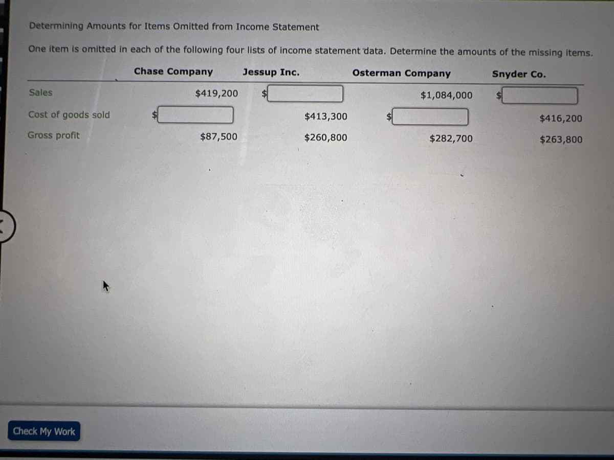 Determining Amounts for Items Omitted from Income Statement
One item is omitted in each of the following four lists of income statement data. Determine the amounts of the missing items.
Chase Company
Jessup Inc.
Osterman Company
Snyder Co.
Sales
$419,200
$1,084,000
Cost of goods sold
$413,300
$416,200
Gross profit
$87,500
$260,800
$282,700
$263,800
Check My Work
